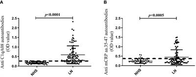 Combination of anti-C1qA08 and anti-mCRP a.a.35-47 antibodies is associated with renal prognosis of patients with lupus nephritis